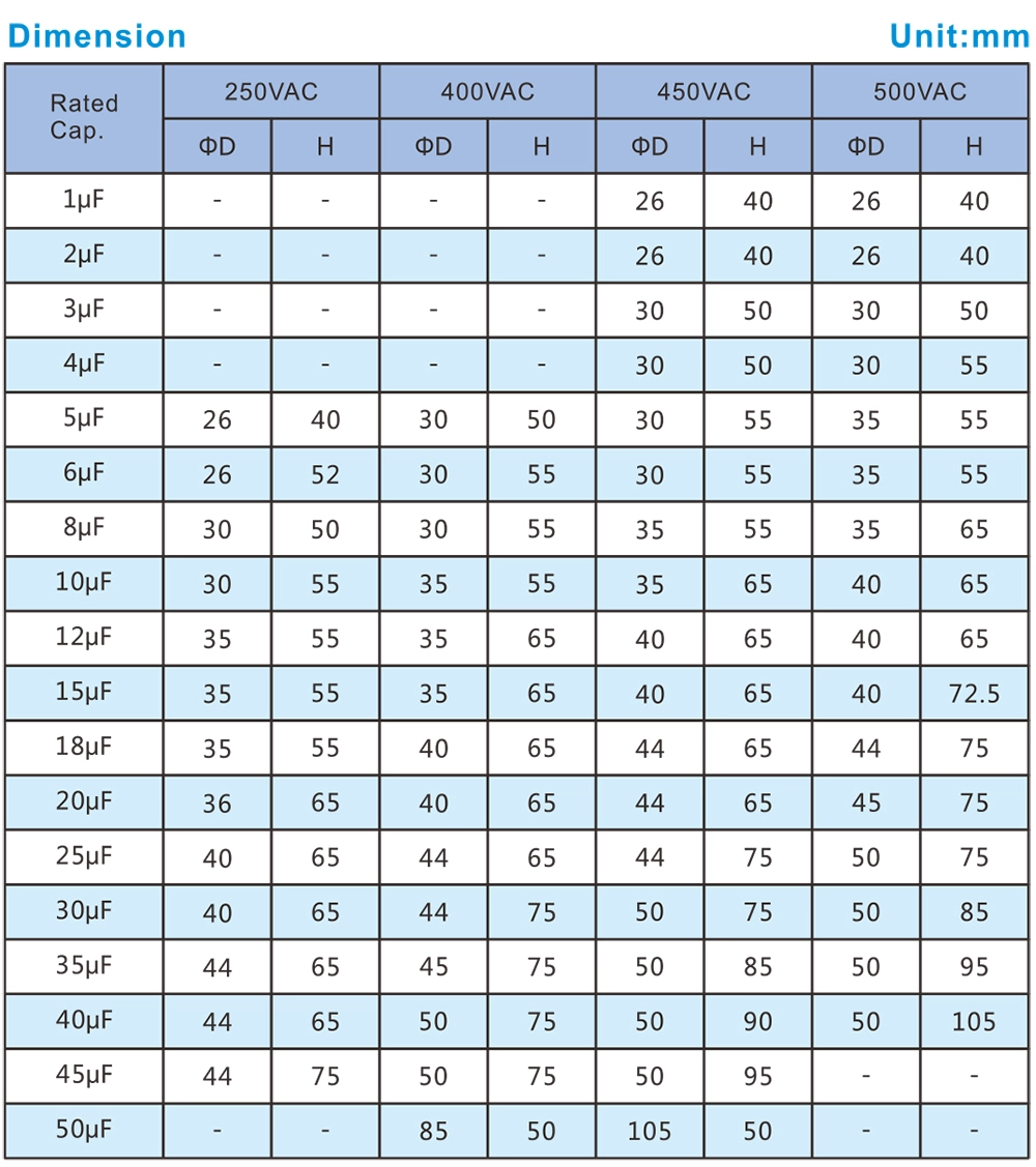 CBB60 specification table diagram